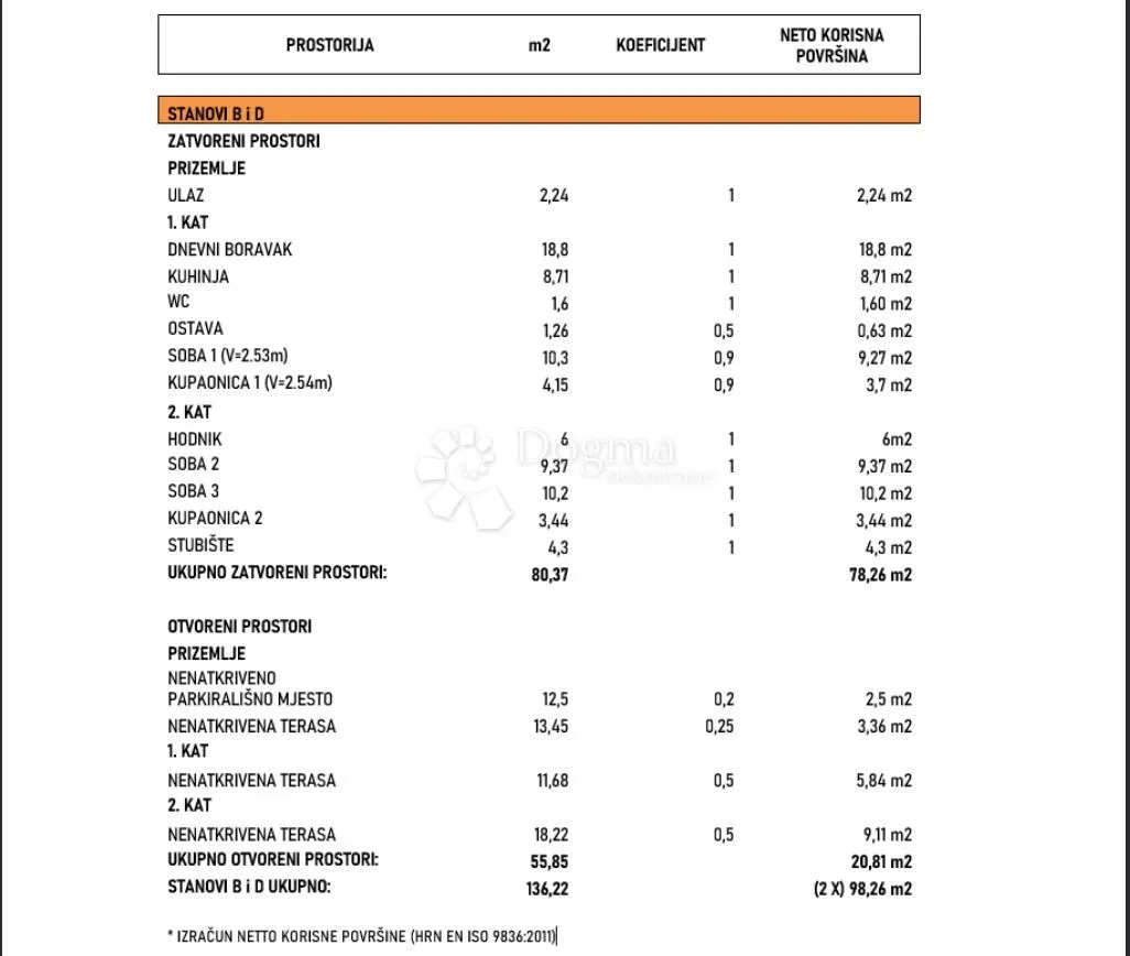 novogradnja vrsi – dvoetažni stan s terasama, 300 m od mora - slika 6