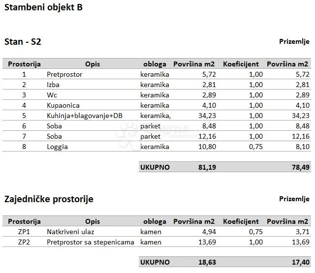 stan u novogradnji na odličnoj lokaciji - slika 2