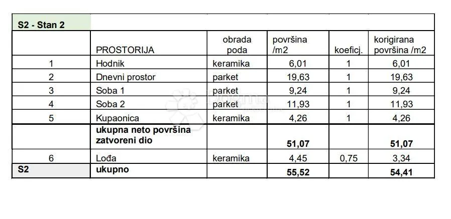 obiteljski stan s loggiom! (z3-s2) - slika 3