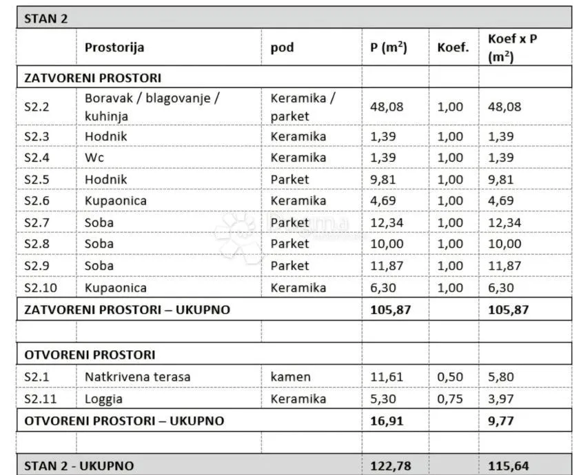 dvojna kuća pakoštane - novogradnja - slika 17