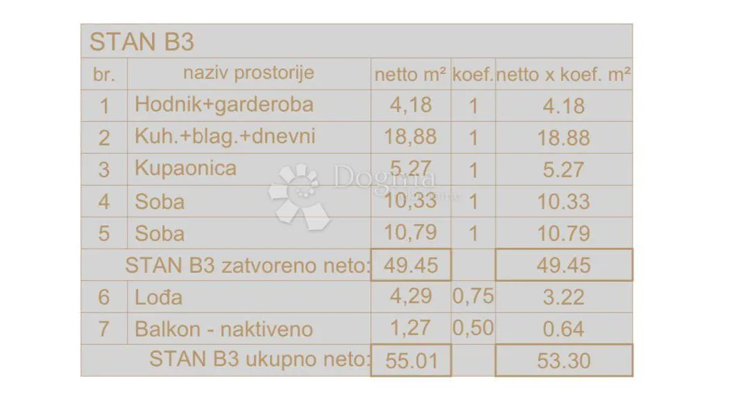 novogradnja pula širi centar - 55 m2, 1. kat (b3) - slika 3