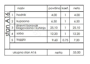 novogradnja veli vrh - 2. kat, 55 m2 (a19) - slika 2