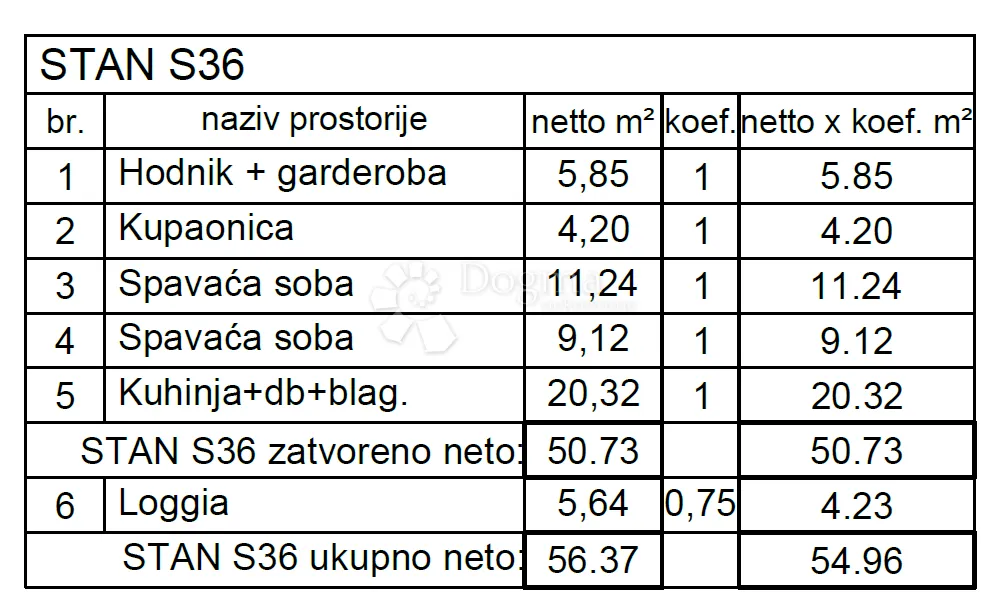 stan 2s+db na 3.katu, novogradnja! (s36) - slika 5