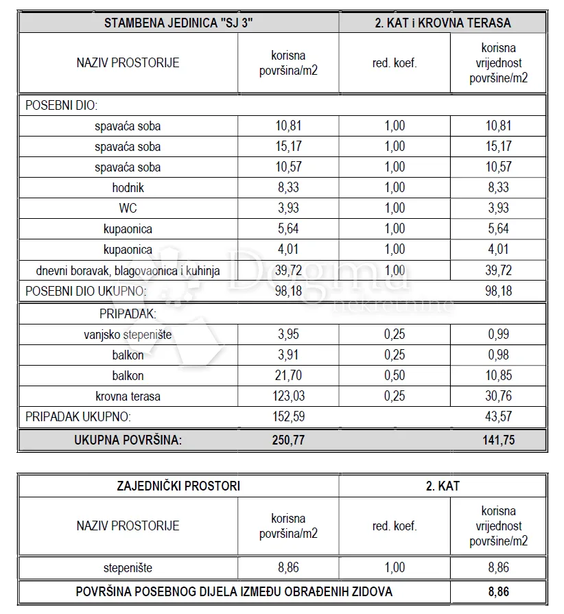 prekrasan stan u vodicama, dalmacija, vaša oaza u srcu grada z2 sj3 - slika 6