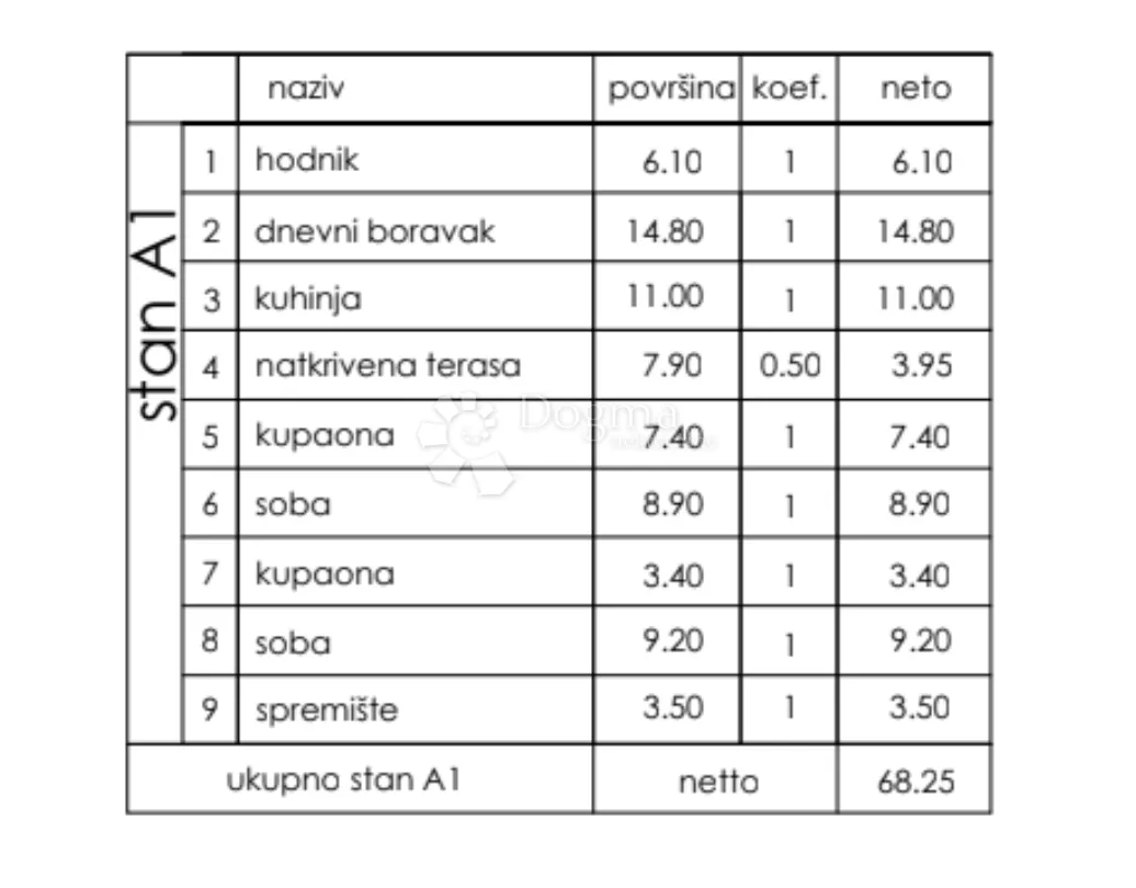 a1 stan u prizemlju 68 m2, novogradnja zgrada a - slika 4
