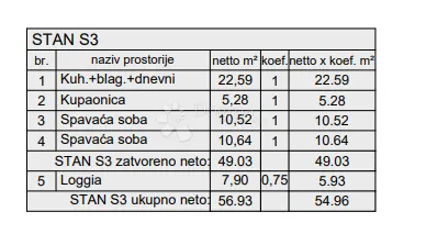 novogradnja pula - 59 m2, 1. kat (z2s3) - slika 3