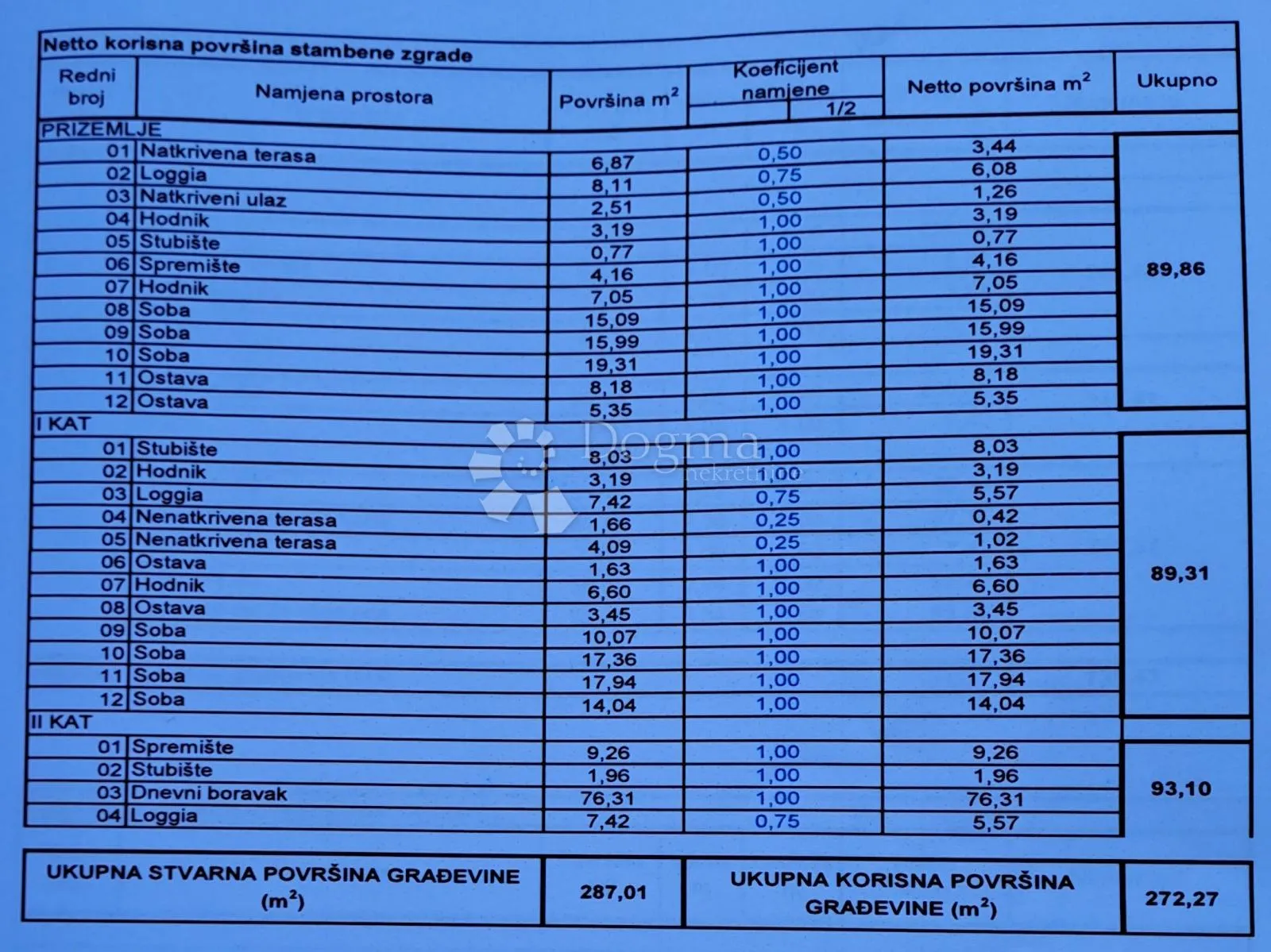 sisak - uredna dokumentacija, za adaptaciju, odlična lokacija - slika 20