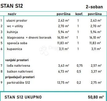 povljana, stan s12, 50,80 m² - slika 3