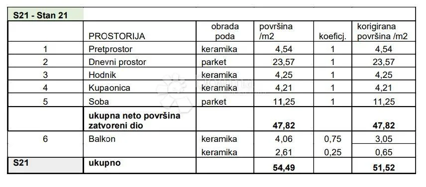 stan na traženoj lokaciji! (z3-s21) - slika 2