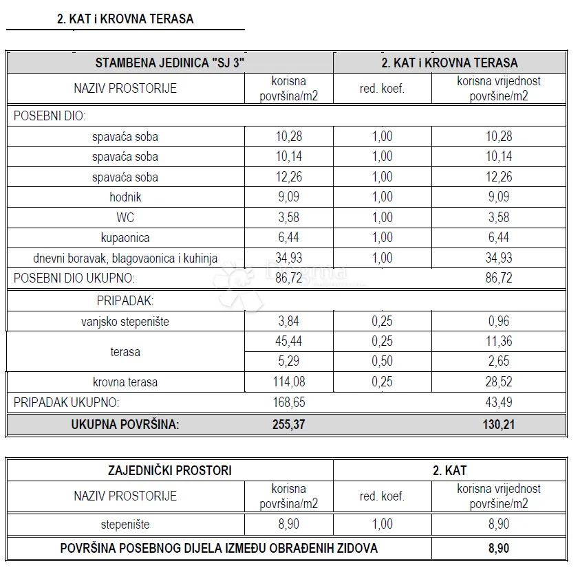 prekrasan stan u vodicama, dalmacija, vaša oaza u srcu grada z1 sj3 - slika 7