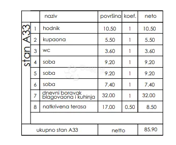 novogradnja veli vrh - 4. kat, 86 m2 (a33) - slika 3