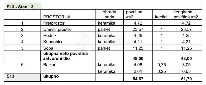 luksuzni stan na traženoj lokaciji! (z2-s13) - slika 3