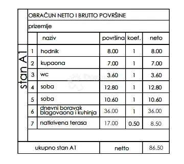 novogradnja veli vrh - prizemlje, 86 m2 (a1) - slika 2