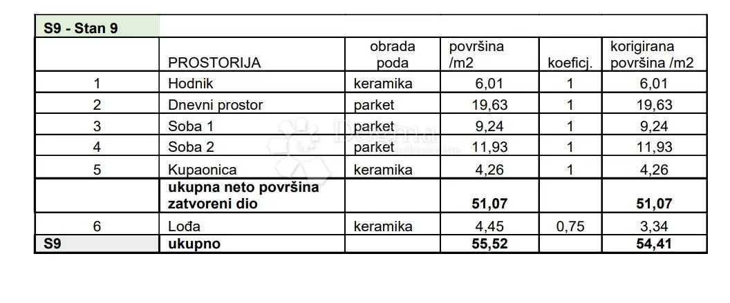 obiteljski stan s loggiom! (z4-s9) - slika 2