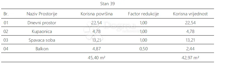 monvidal stan 39 - 1s+db, 4. kat - slika 5