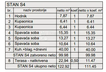 novogradnja pula - 130 m2, 2. kat (z1s4) - slika 3
