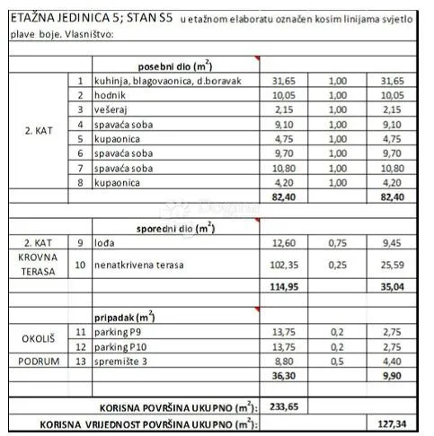 diklo (zadar) - stan s5 2. kat s pogledom na more, krovna terasa 102,35m2 - slika 14
