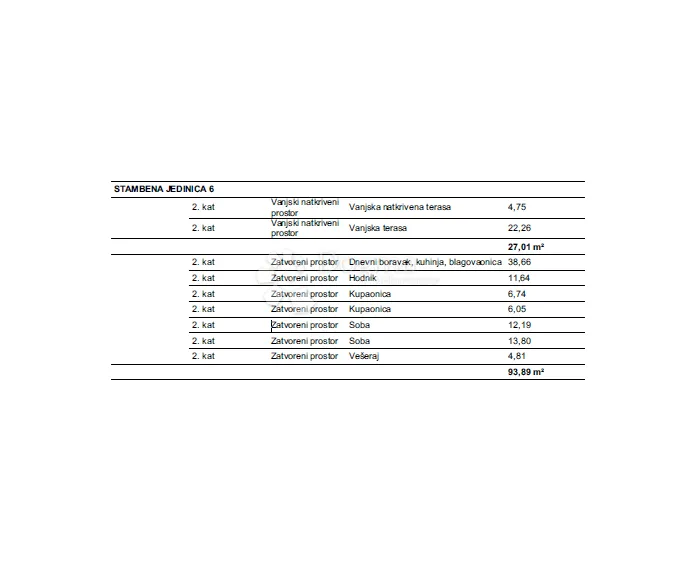 tribunj- 1.kat u novogradnji 250m od mora s pogled s6 - slika 11