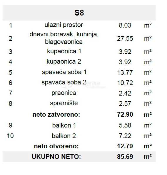 novogradnja – moderan stan (s8) s balkonima i pogledom na more, manje od 150 m od plaže – okrug gornji - slika 13