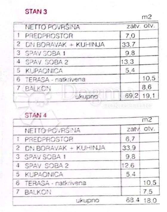 prilika - zemljište s građevinskom - okolica grada krka - slika 6
