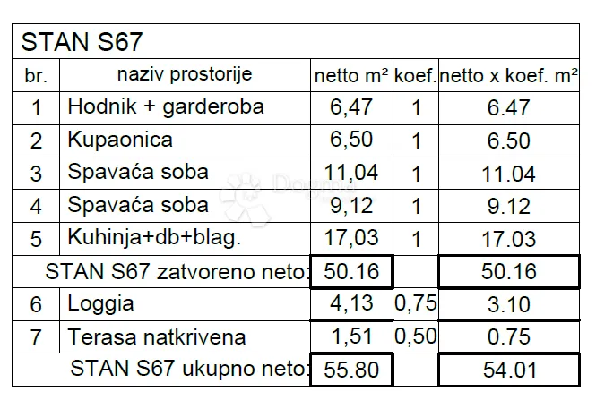 luksuzna novogradnja na traženoj lokaciji! (s67) - slika 5