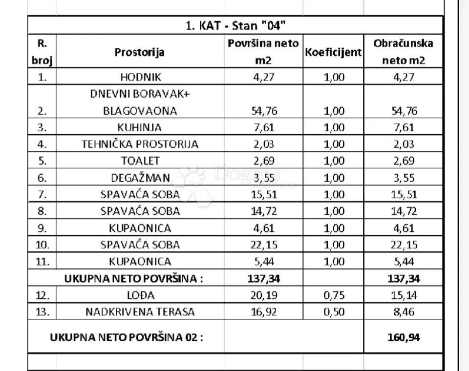 stan koji se ne propušta – novogradnja, 150 m od mora - slika 14