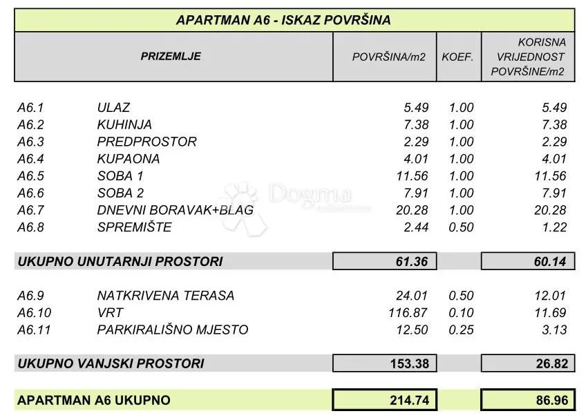 povljana - dvosoban stan sa vrtom - slika 10