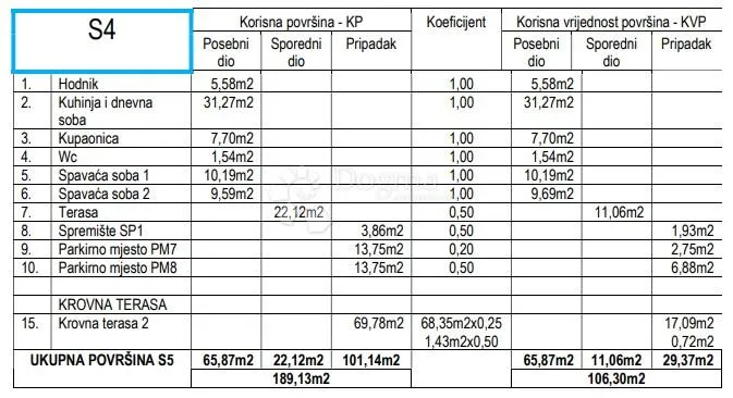 petrčane - penthouse s4 2. kat s krovnom terasom - slika 9