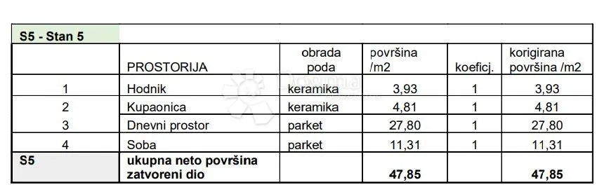 stan na odličnoj lokaciji! (z2-s5) - slika 4