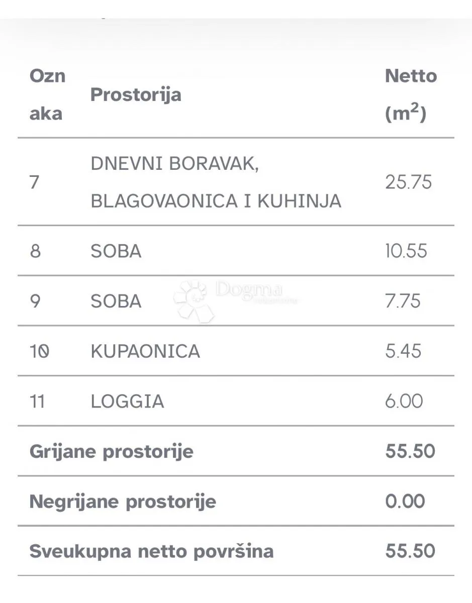 novogradnja pag, mandre trosoban stan - slika 8