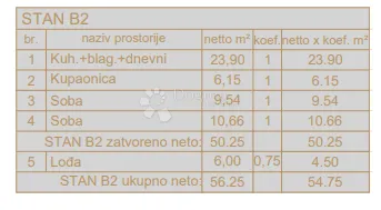 novogradnja pula širi centar - 58 m2, 1. kat (b2) - slika 3
