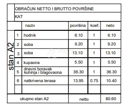 novoradnja valmade netto 80,70 m2 - zgrada n, stan a2 - slika 4