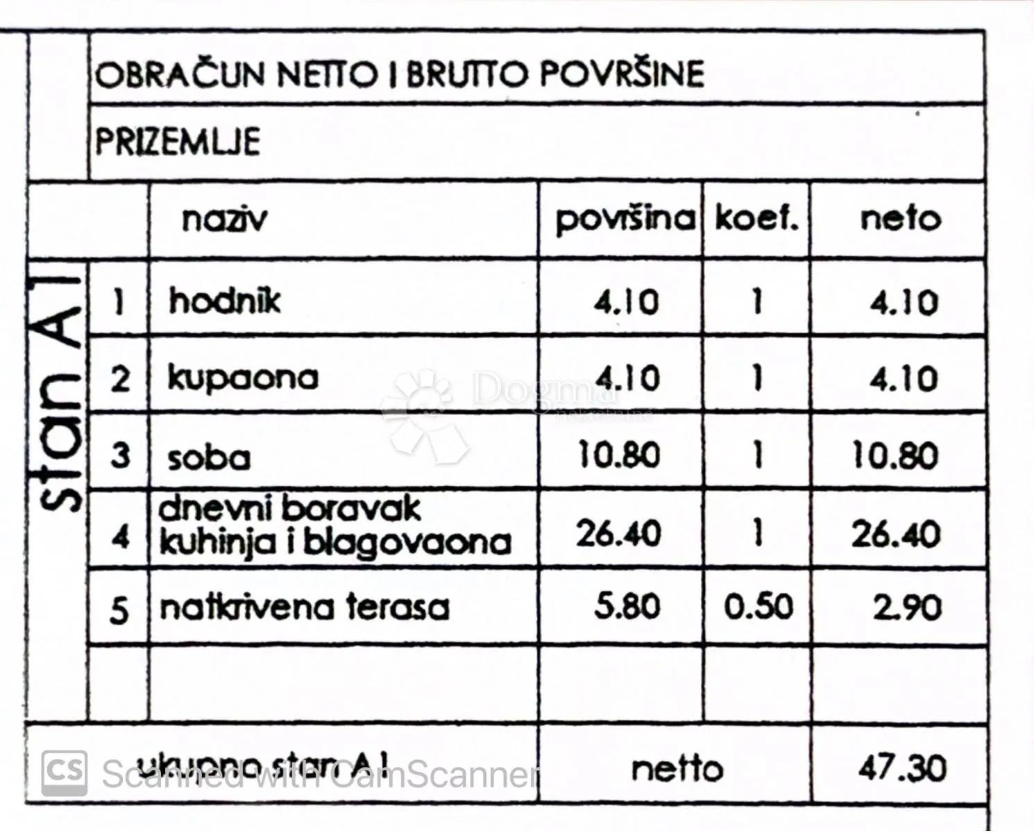 novogradnja monte turco - stan u prizemlju - slika 16