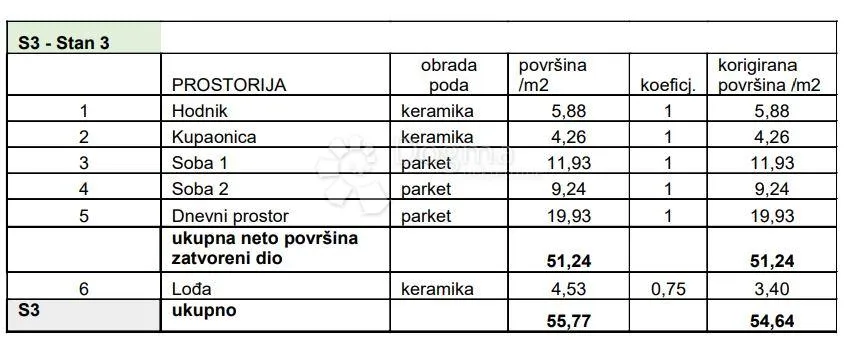 stan s loggiom u blizini svih sadržaja! (z2-s3) - slika 4