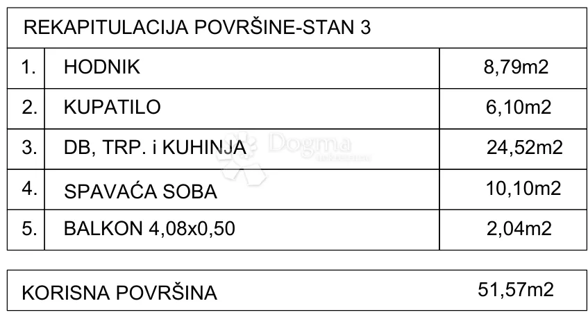 jednosoban stan blizu mora s3a - slika 2