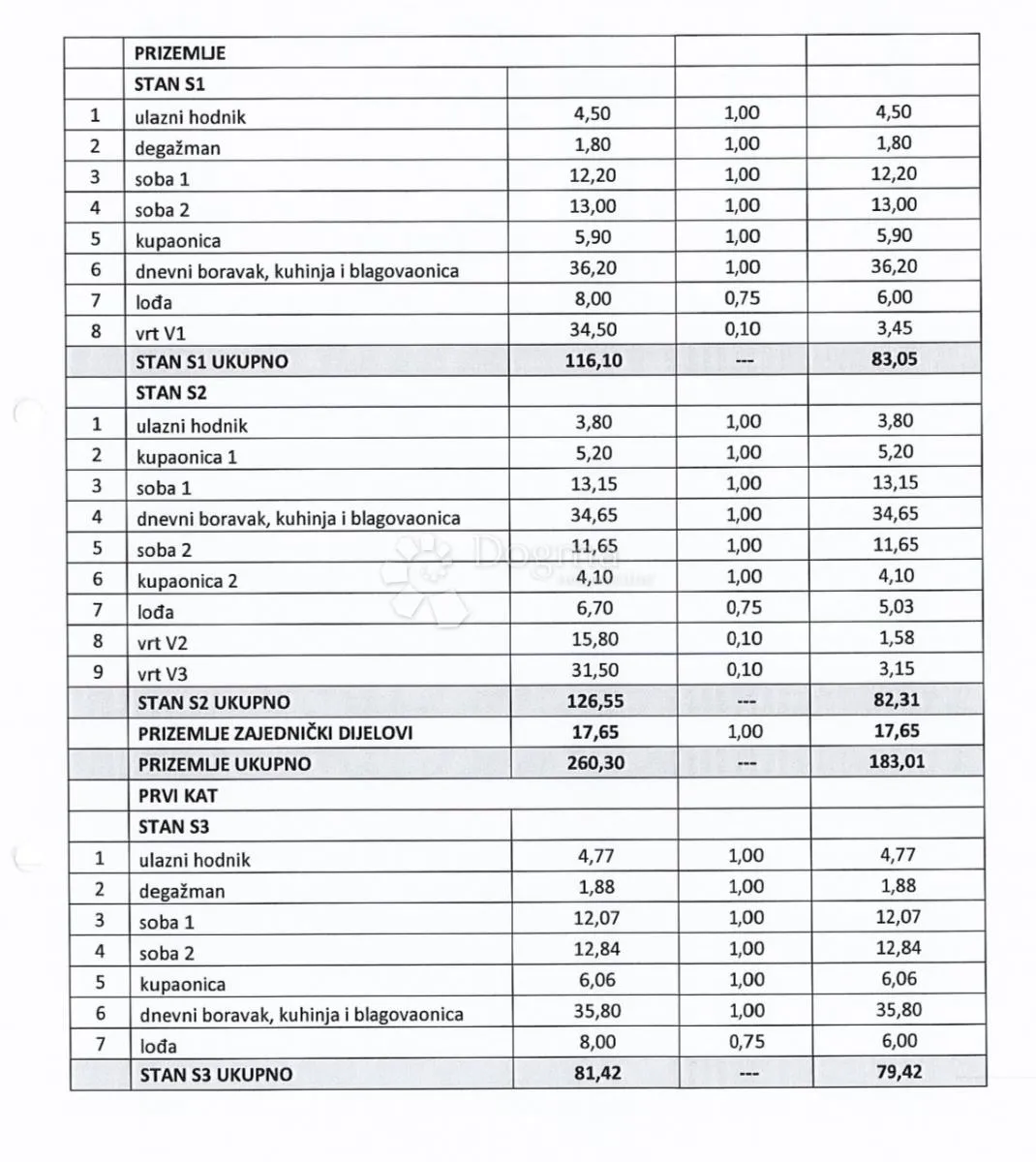 novogradnja srebrnjak- s5 - penthouse - slika 9