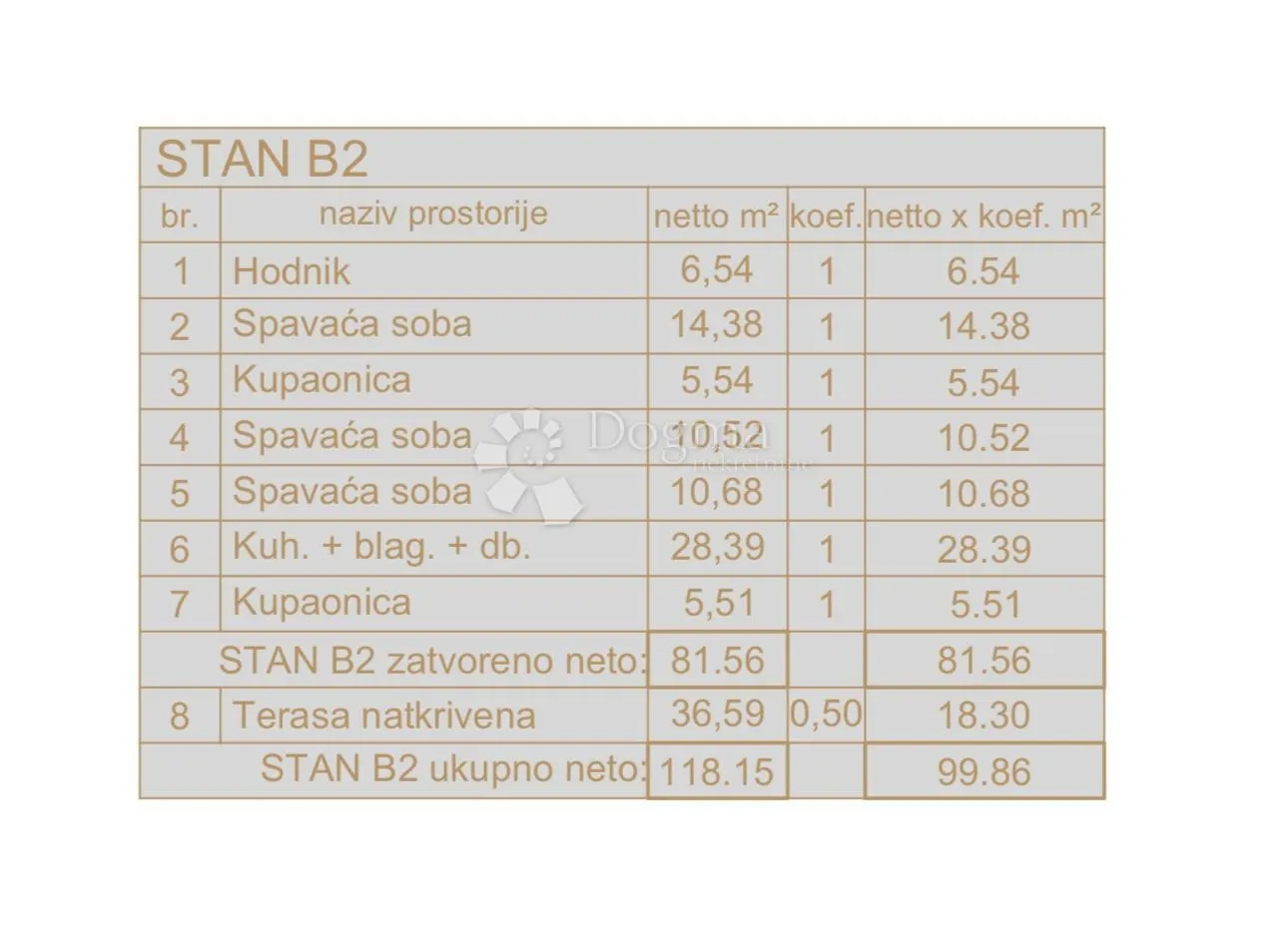 novogradnja medulin - 1/1, 3000€/m2! - slika 3