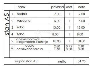 novogradnja veli vrh - prizemlje, 54 m2 (a5) - slika 2