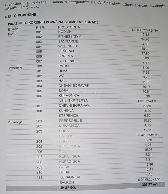 ravna gora — izuzetan investicijski projekt - slika 4