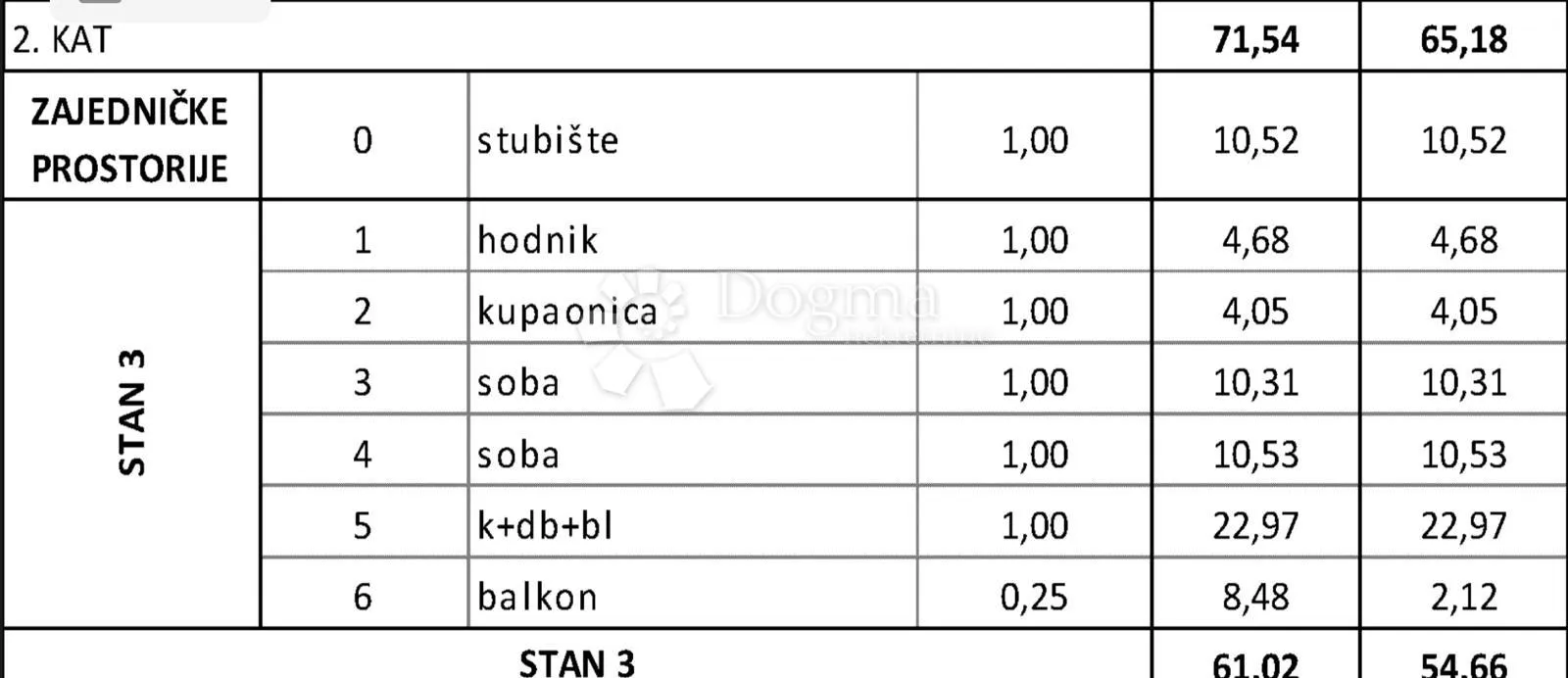 moderan stan s krovnom terasom i pogledom na more - slika 18