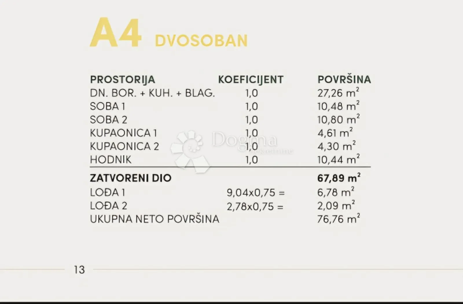 a4, dvosoban stan u novogradnji, podgora - slika 10