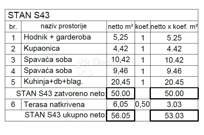 stan sa natkrivenom terasom, novogradnja u puli! (s43) - slika 4