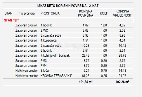 vidikovac- penthouse s7 - slika 12