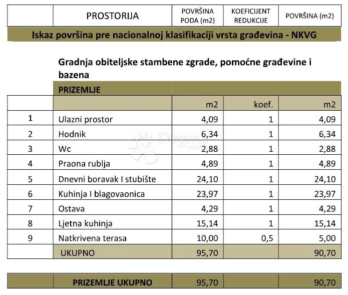 kuća milan - pomer - blizu mora - u izgradnji - slika 22