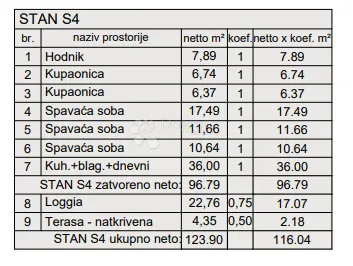 novogradnja pula - 126 m2, 2. kat (z3s4) - slika 3