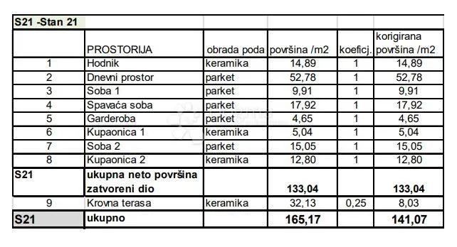 3s+db s krovnom terasom u puli! (z1-s21) - slika 2