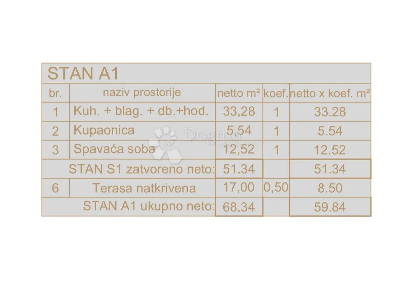 novogradnja medulin - 1/1, prilika! - slika 3