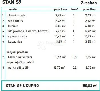novogradnja u blizini mora - slika 3