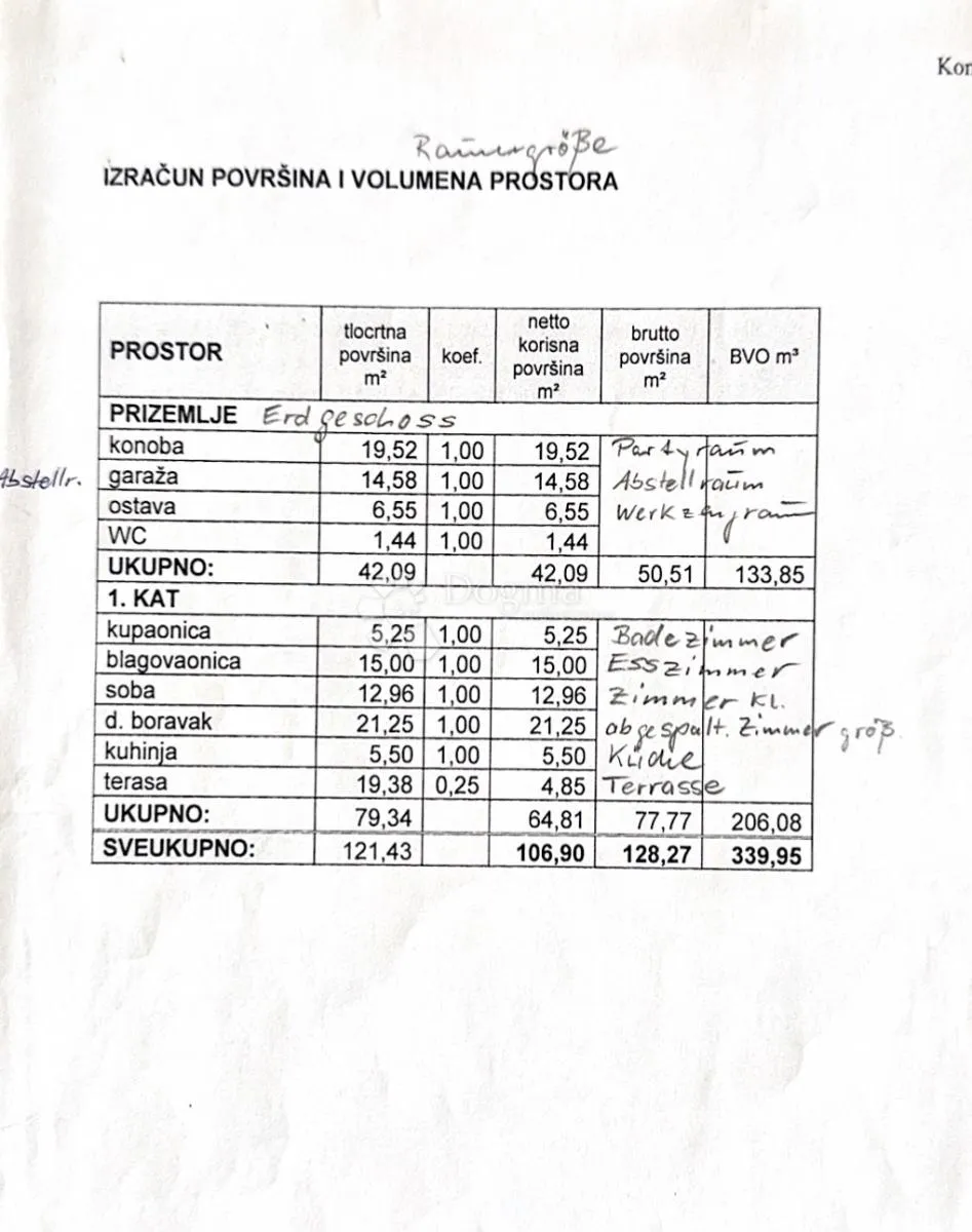 kuća s dušom u maslenici, 100 m od mora - slika 37