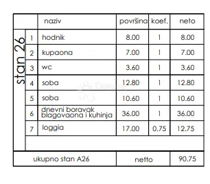 novogradnja veli vrh - 3. kat, 90 m2 (a26) - slika 3